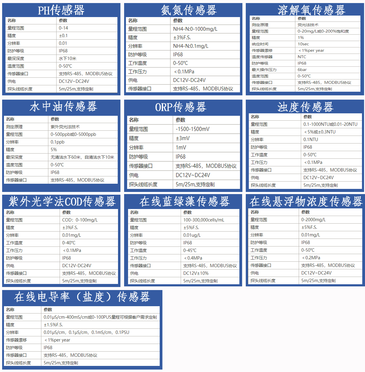 环境污水水质检测 在线监测